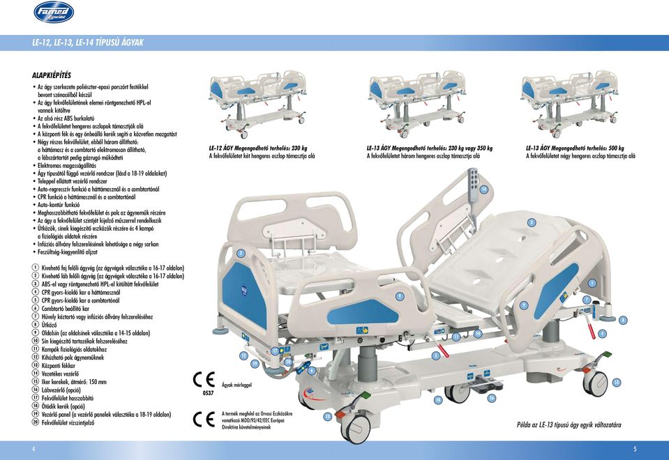 háttámasz és a combtartó elektromosan állítható, a lábszártartót pedig gázrugó működteti Elektromos magasságállítás Ágy típusától függő vezérlő rendszer (lásd a 18-19 oldalakat) Teleppel ellátott