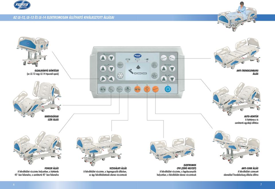 -ban felemelve VIZSGÁLATI ÁLLÁS A fekvőfelület vízszintes, a legmagasabb állásban, az ágy fekvőfelületének elemei vízszintesek ELEKTROMOS CPR (ZÉRÓ HELYZET) A
