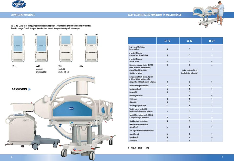 fekvőfelület elemei ABS-sel kitöltve O O O LE-12 LE-13 (maximális terhelés 230 kg) LE-13 (maximális terhelés 350 kg) LE-14 Röntgen kazettatartó tálcával, PL-18.
