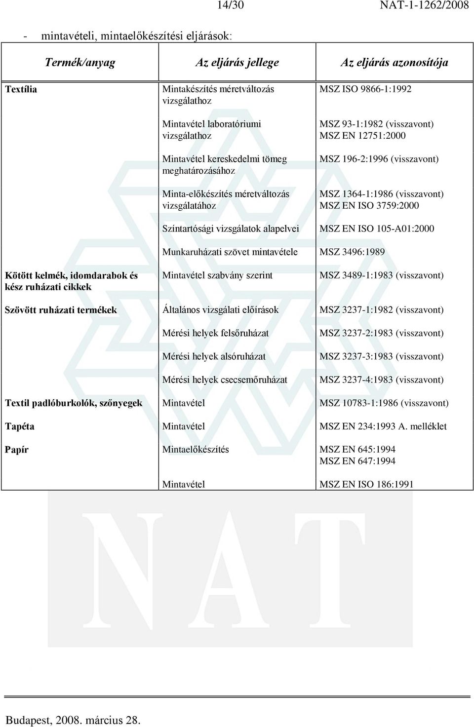 196-2:1996 (visszavont) MSZ 1364-1:1986 (visszavont) MSZ EN ISO 3759:2000 MSZ EN ISO 105-A01:2000 Munkaruházati szövet mintavétele MSZ 3496:1989 Kötött kelmék, idomdarabok és kész ruházati cikkek