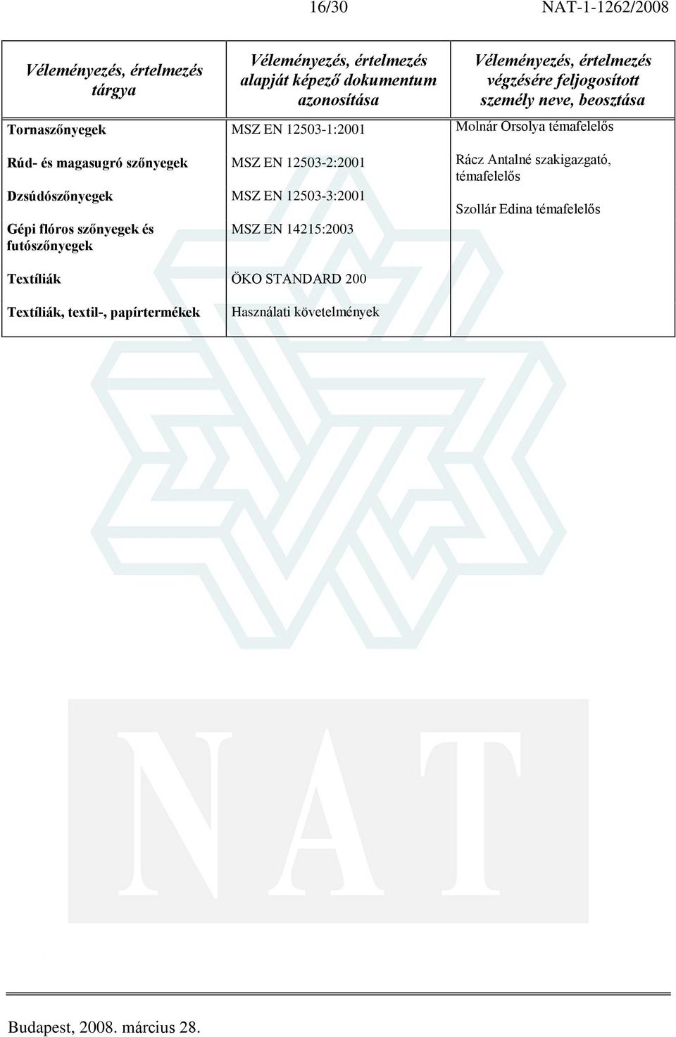 futószõnyegek MSZ EN 14215:2003 Véleményezés, értelmezés végzésére feljogosított személy neve, beosztása Molnár Orsolya témafelelõs