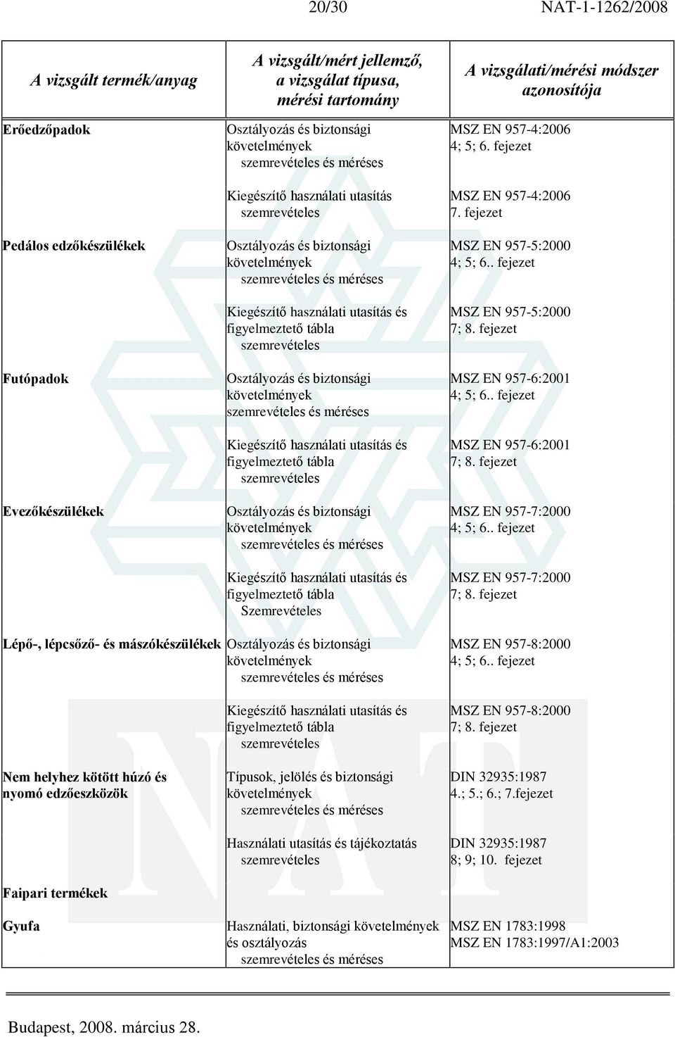 használati utasítás és figyelmeztetõ tábla Szemrevételes MSZ EN 957-4:2006 4; 5; 6. fejezet MSZ EN 957-4:2006 7. fejezet MSZ EN 957-5:2000 4; 5; 6.. fejezet MSZ EN 957-5:2000 7; 8.