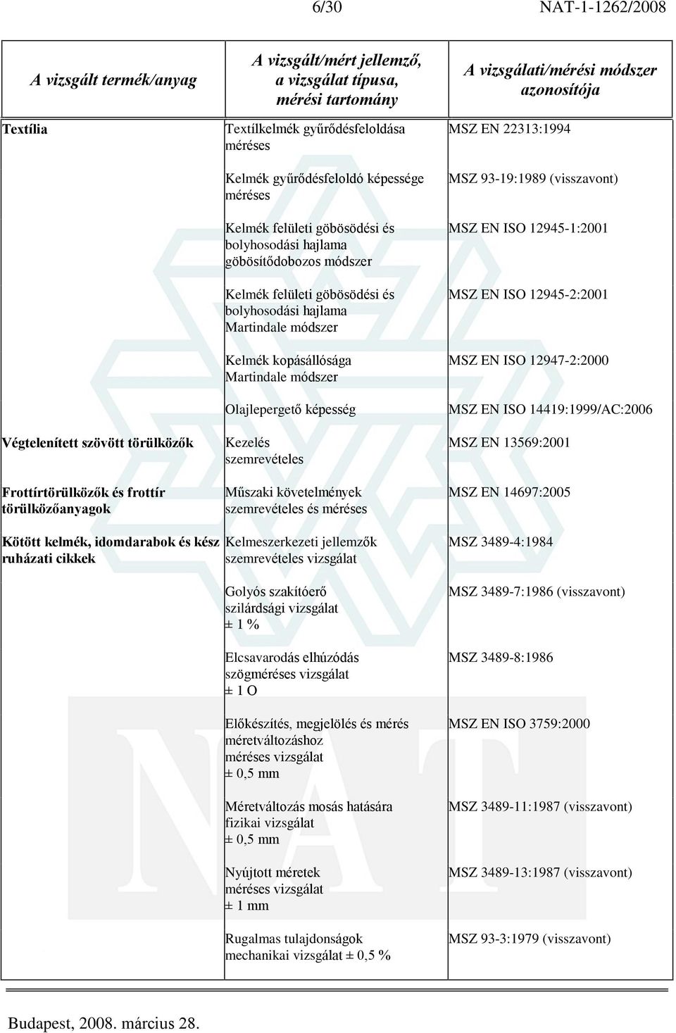 követelmények MSZ EN 22313:1994 MSZ 93-19:1989 (visszavont) MSZ EN ISO 12945-1:2001 MSZ EN ISO 12945-2:2001 MSZ EN ISO 12947-2:2000 MSZ EN ISO 14419:1999/AC:2006 MSZ EN 13569:2001 MSZ EN 14697:2005