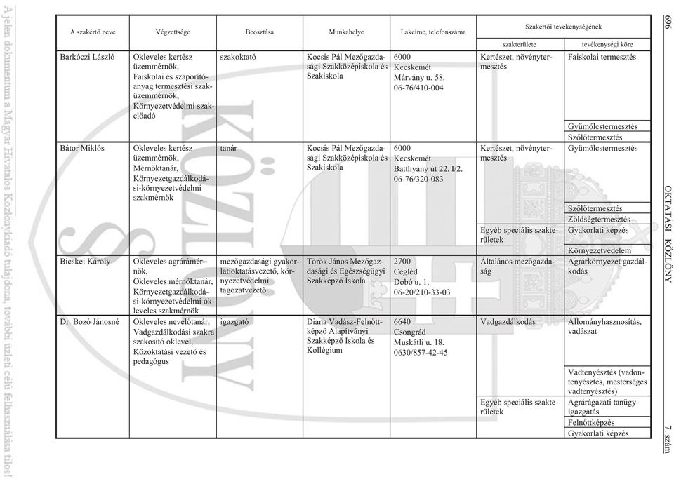 Környezetgazdálkodási-környezetvédelmi szakmérnök Okleveles agrárámérnök, Okleveles mérnöktanár, Környezetgazdálkodási-környezetvédelmi okleveles szakmérnök Okleveles nevelõtanár, Vadgazdálkodási