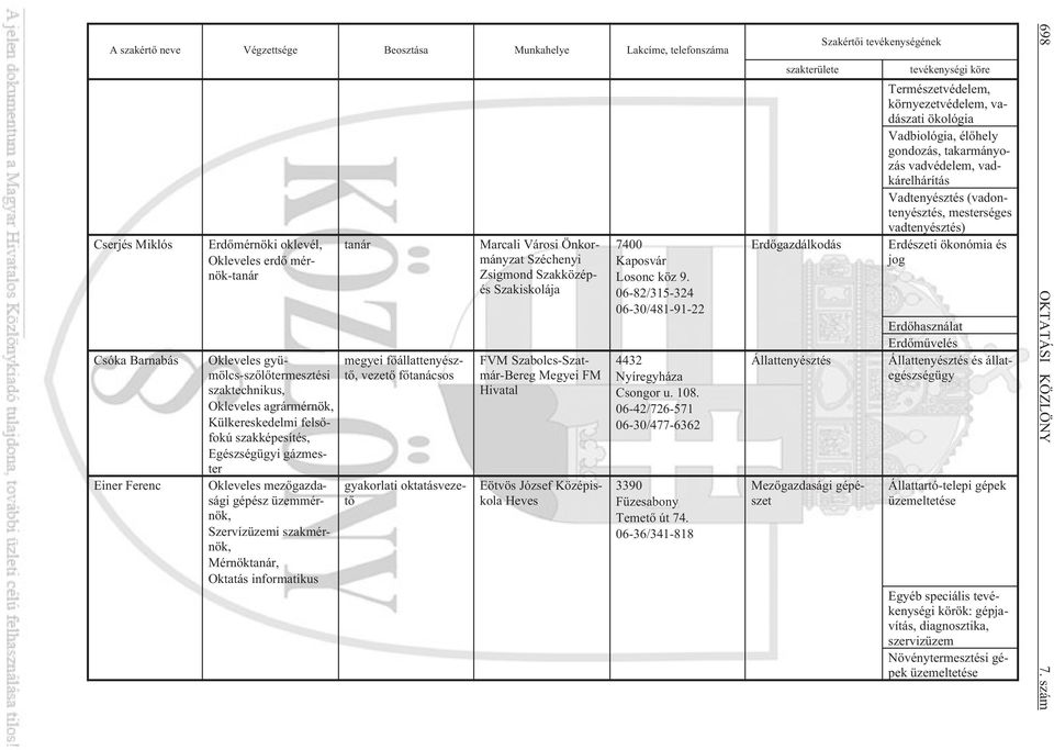 informatikus tanár megyei fõállattenyésztõ, vezetõ fõtanácsos gyakorlati oktatásvezetõ Marcali Városi Önkormányzat Széchenyi Zsigmond Szakközépés Szakiskolája FVM Szabolcs-Szatmár-Bereg Megyei FM