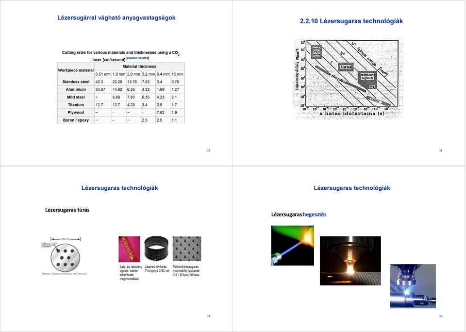 Lézersugaras technológiák Lézersugaras