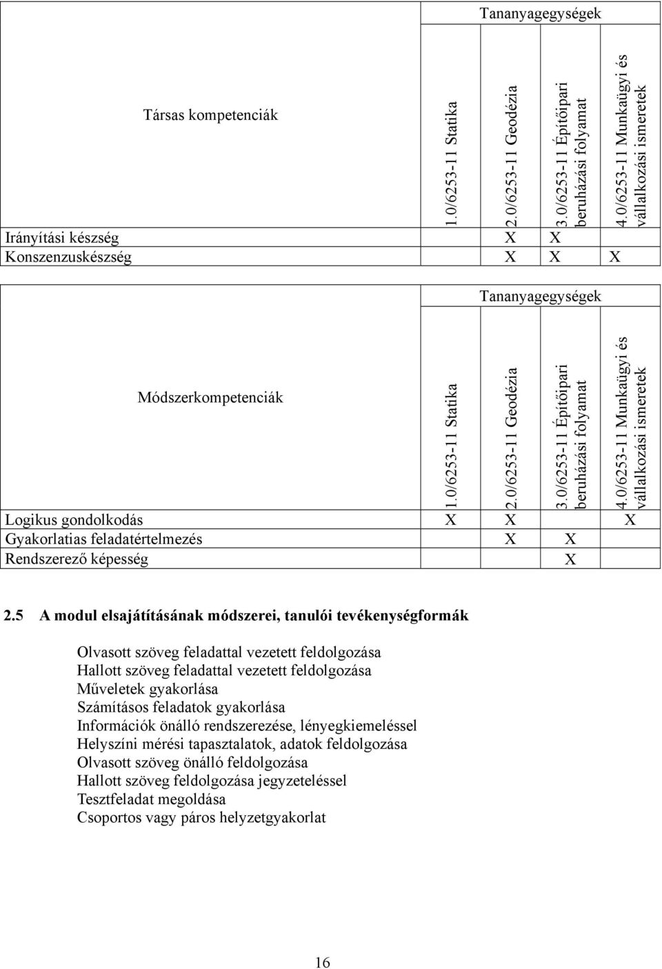 0/6253-11 Építőipari beruházási folyamat Logikus gondolkodás Gyakorlatias feladatértelmezés Rendszerező képesség 4.0/6253-11 Munkaügyi és vállalkozási ismeretek 2.