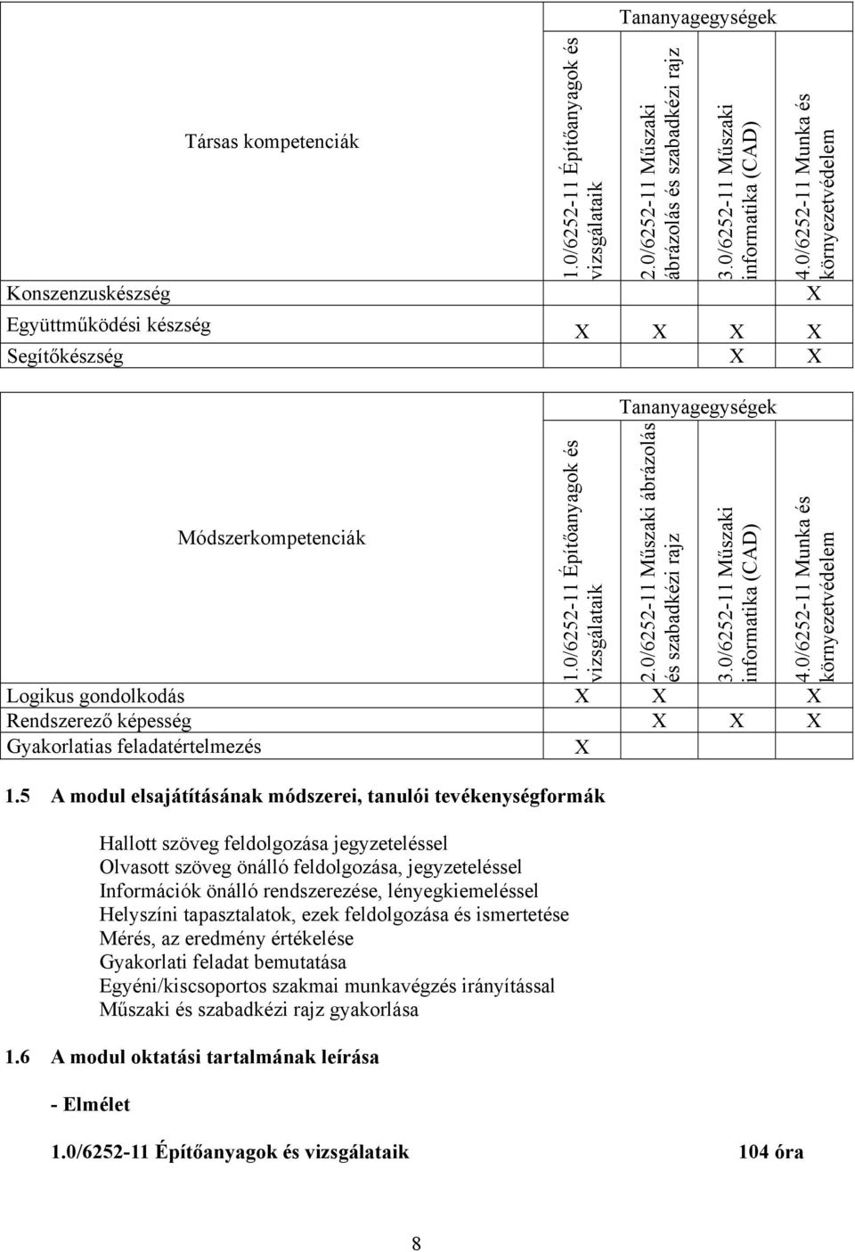 0/6252-11 Műszaki informatika (AD) Logikus gondolkodás Rendszerező képesség Gyakorlatias feladatértelmezés 1.