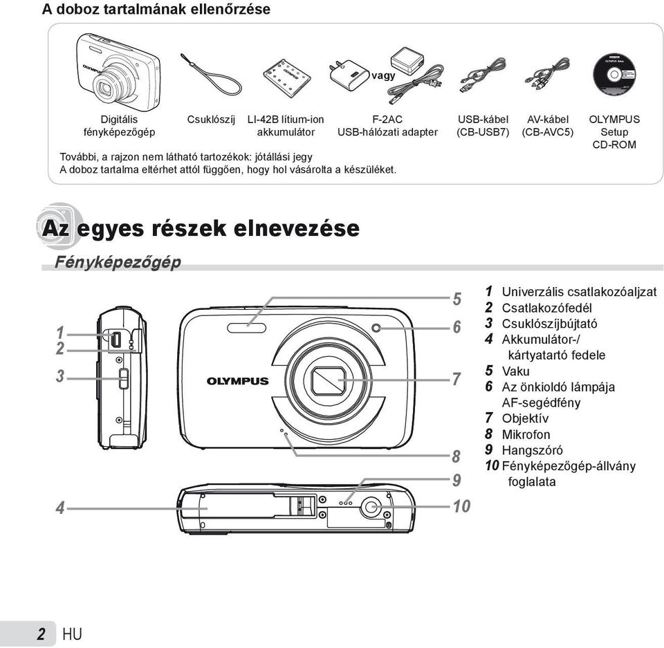 USB-kábel (CB-USB7) AV-kábel (CB-AVC5) OLYMPUS Setup CD-ROM Az egyes részek elnevezése Fényképezőgép 1 2 3 4 5 6 7 8 9 10 1 Univerzális