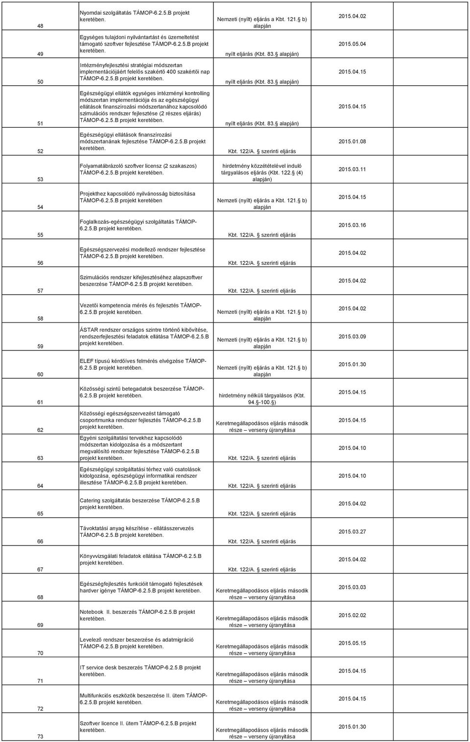 04 51 Egészségügyi ellátók egységes intézményi kontrolling módszertan implementációja és az egészségügyi ellátások finanszírozási módszertanához kapcsolódó szimulációs rendszer fejlesztése (2 részes