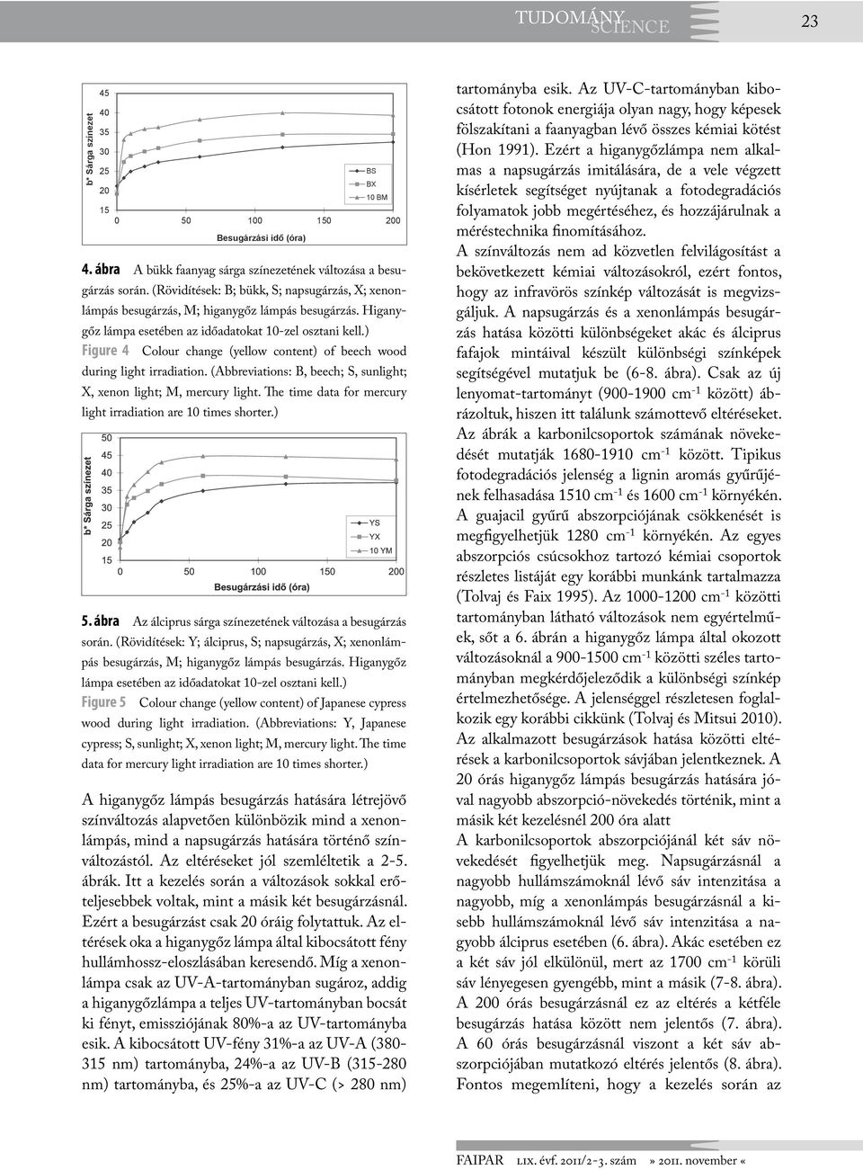 ) Figure 4 Colour change (yellow content) of beech wood during light irradiation. (Abbreviations: B, beech; S, sunlight; X, xenon light; M, mercury light.