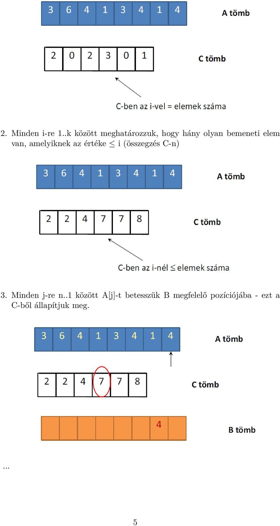 van, amelyiknek az értéke i (összegzés C-n) 3.