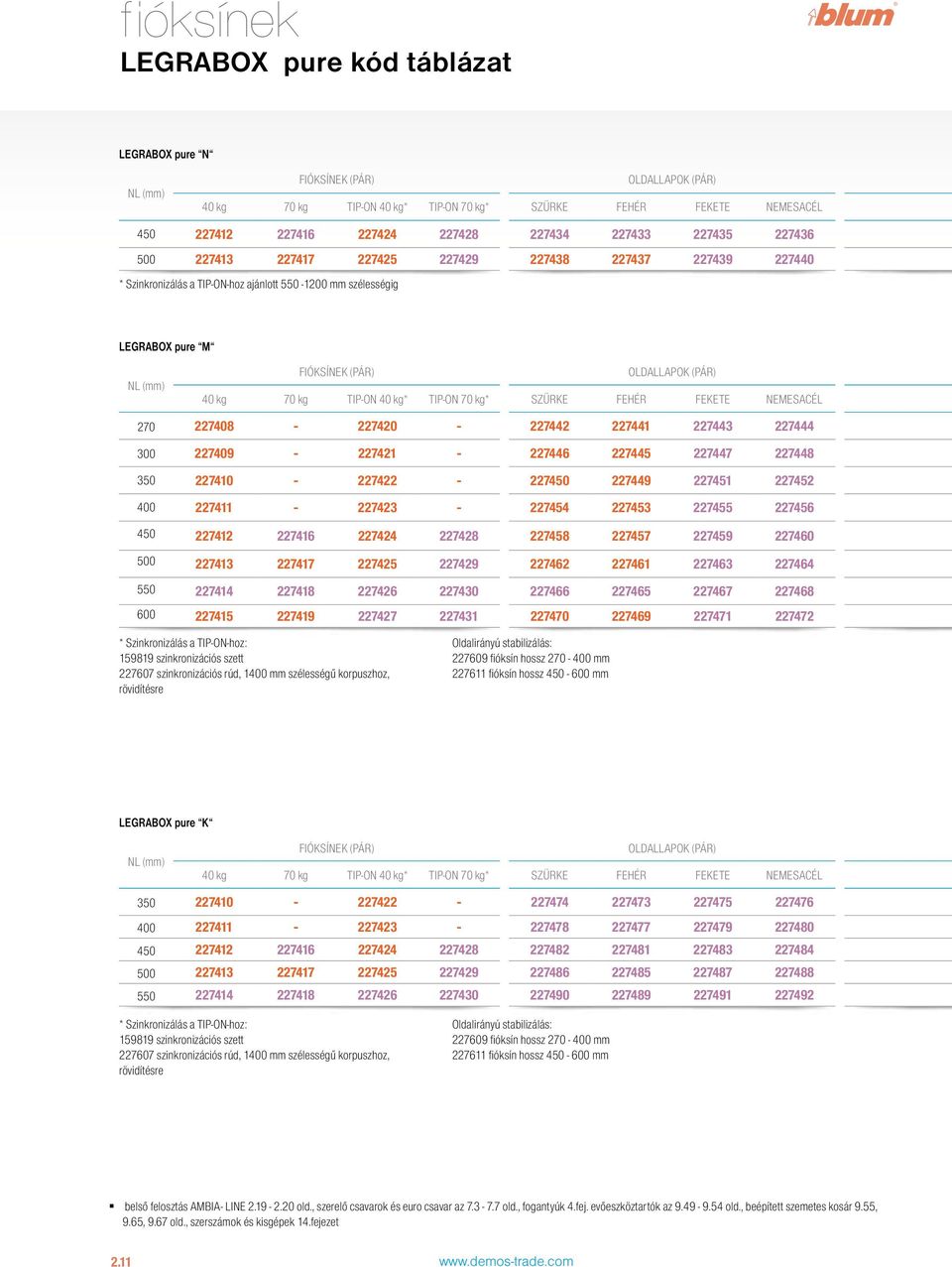 Tip-On 40 kg* Tip-On 70 kg* SZÜRKE FEHÉR FEKETE NEMESACÉL 7408-740 - 744 7441 7443 7444 7409-741 - 7446 7445 7447 7448 7410-74 - 7450 7449 7451 745 7411-743 - 7454 7453 7455 7456 741 7416 744 748