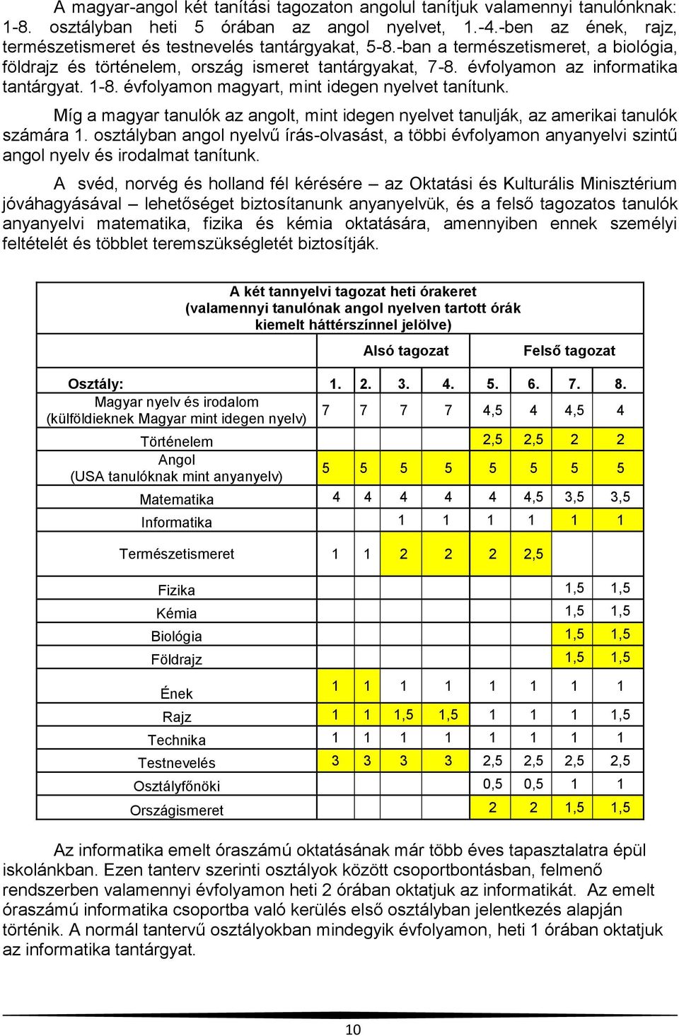 évfolyamon az informatika tantárgyat. 1-8. évfolyamon magyart, mint idegen nyelvet tanítunk. Míg a magyar tanulók az angolt, mint idegen nyelvet tanulják, az amerikai tanulók számára 1.