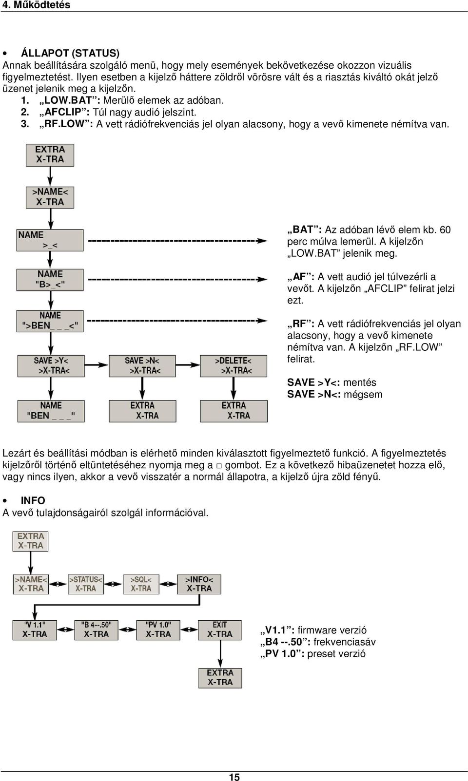 LOW : A vett rádiófrekvenciás jel olyan alacsony, hogy a vevő kimenete némítva van. BAT : Az adóban lévő elem kb. 60 perc múlva lemerül. A kijelzőn LOW.BAT jelenik meg.