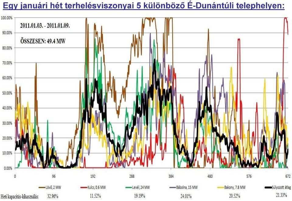 5 különböző