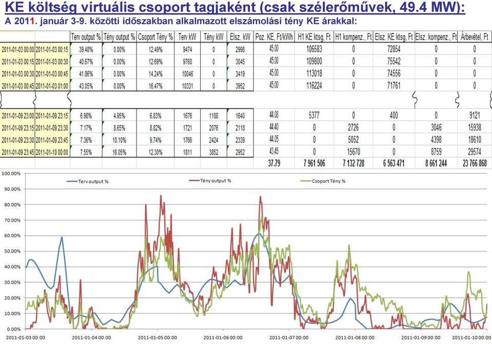 4 MW): A 2011. január 3-9.