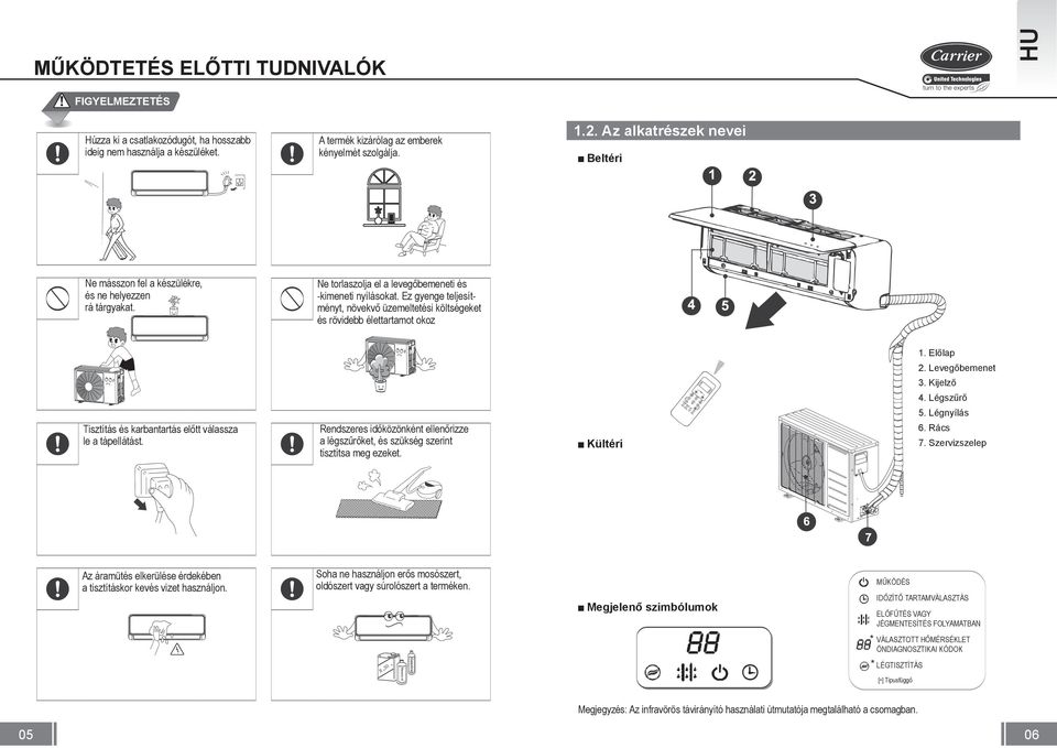 Ez gyenge teljesítményt, növekvő üzemeltetési költségeket és rövidebb élettartamot okoz 1. Előlap 2. Levegőbemenet 3. Kijelző 4. Légszűrő 5.