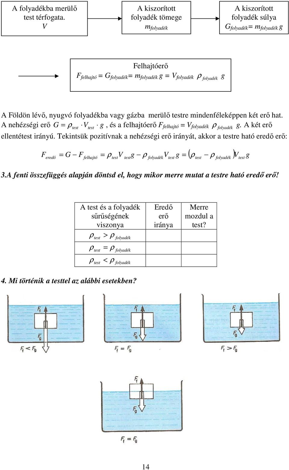 folyadékba vagy gázba merülı testre mindenféleképpen két erı hat. A nehézségi erı G = ρ test Vtest g, és a felhajtóerı F felhajtó = V folyadék ρ folyadék g. A két erı ellentétest irányú.