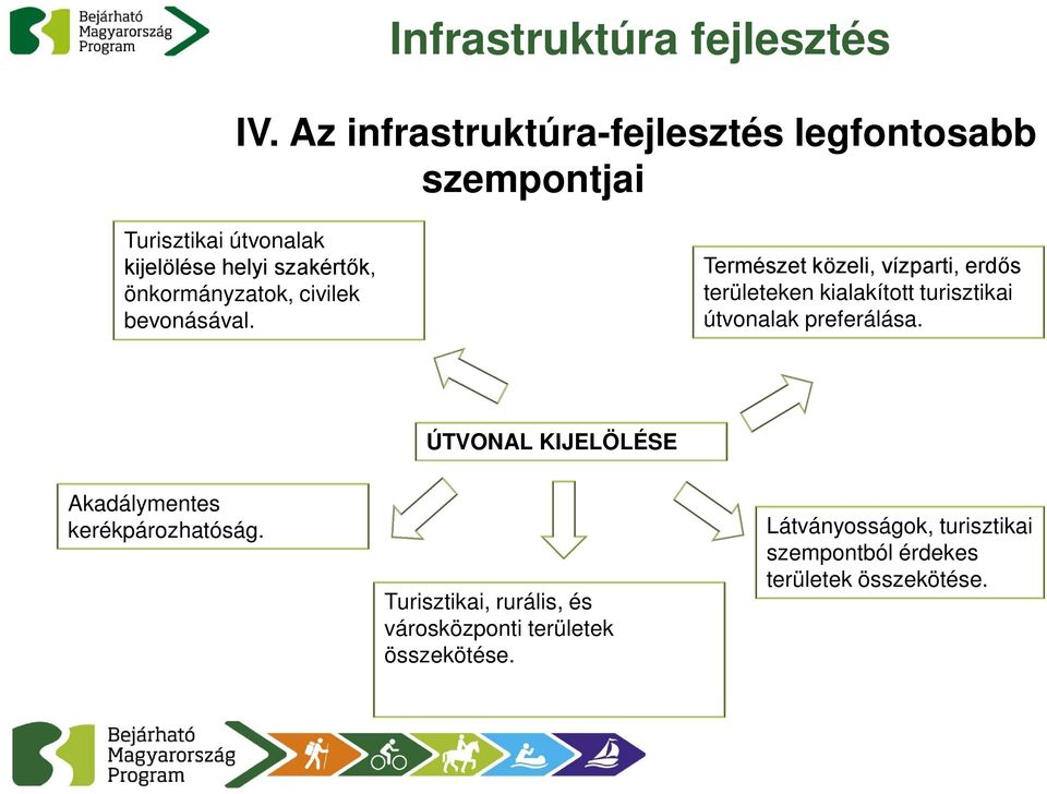 Természet közeli, vízparti, erdős területeken kialakított turisztikai útvonalak preferálása.