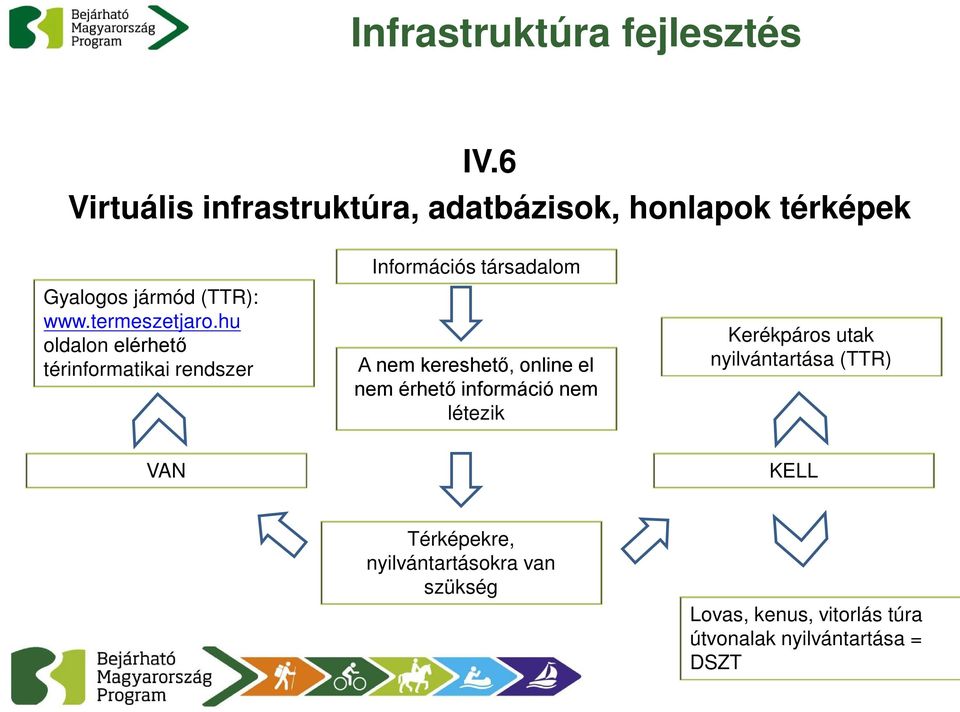 hu oldalon elérhető térinformatikai rendszer Információs társadalom A nem kereshető, online el