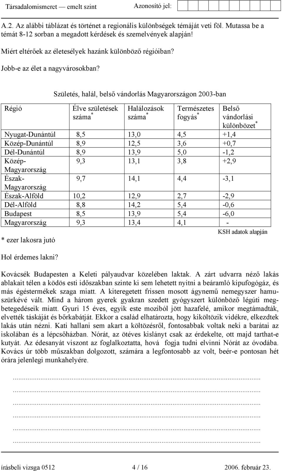 Születés, halál, belső vándorlás Magyarországon 2003-ban Élve születések száma * Halálozások száma * Természetes fogyás * Belső vándorlási különbözet * Nyugat-Dunántúl 8,5 13,0 4,5 +1,4