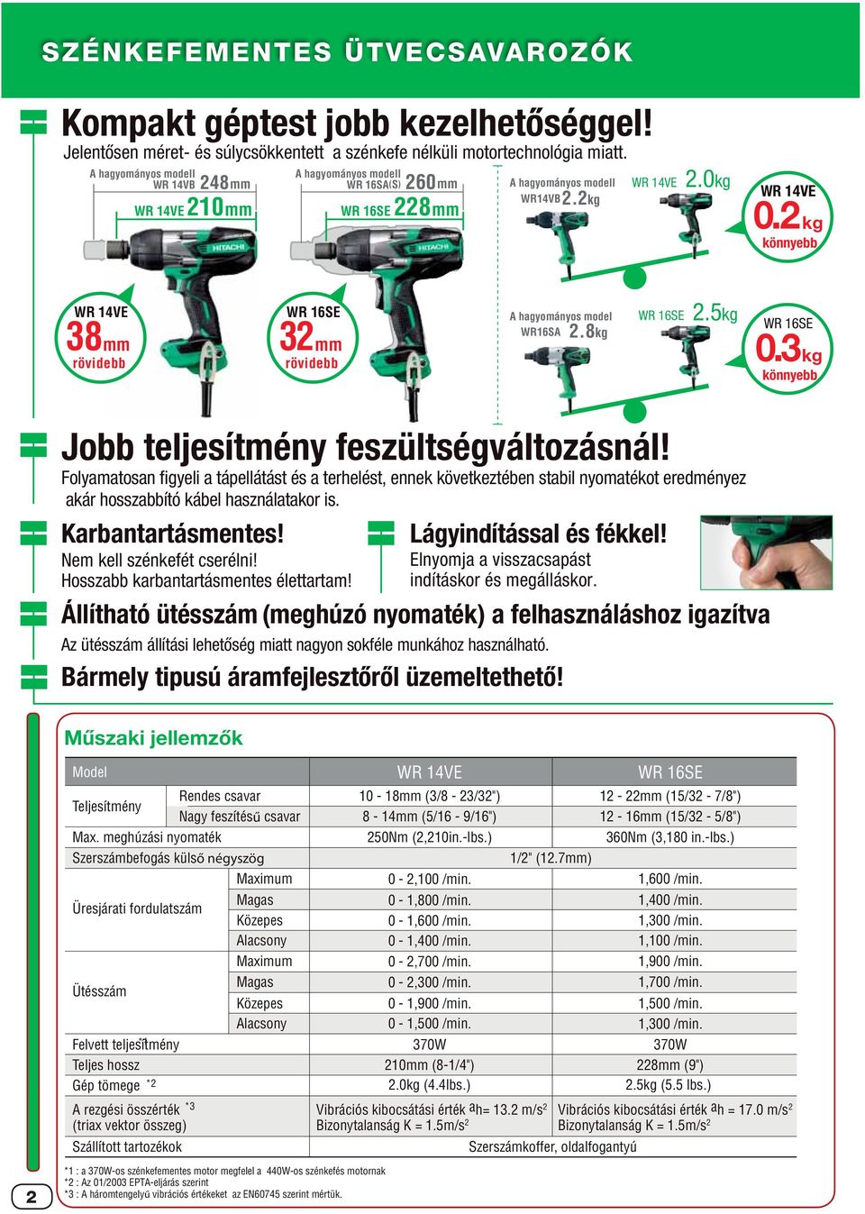 2 kg könnyebb WR 14VE 38mm rövidebb WR 16SE 32mm rövidebb A hagyományos model WR16SA 2.8kg WR 16SE 2.5kg WR 16SE 0.3kg könnyebb Jobb teljesítmény feszültségváltozásnál!