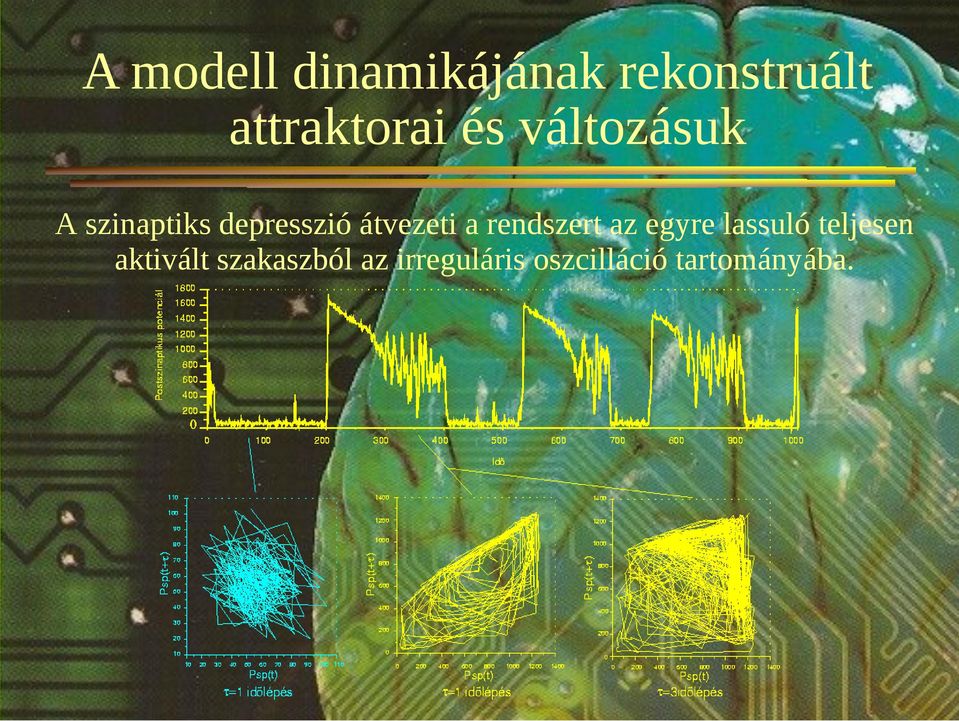 rendszert az egyre lassuló teljesen aktivált