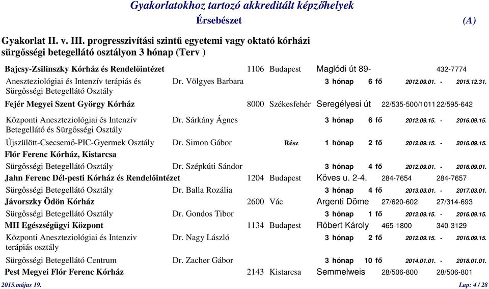 és Intenzív terápiás és Dr. Völgyes Barbara 3 hónap 6 fő 2012.09.01. - 2015.12.31.