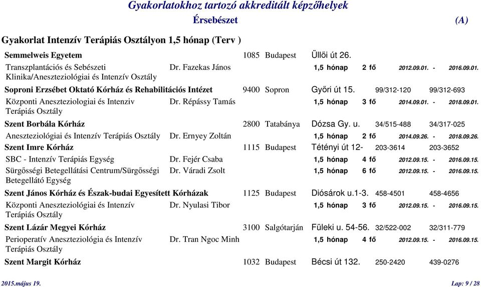 99/312-120 99/312-693 Központi Aneszteziologiai és Intenziv Dr. Répássy Tamás 1,5 hónap 3 fő 2014.09.01. - 2018.09.01. Terápiás Osztály Szent Borbála Kórház 2800 Tatabánya Dózsa Gy. u.