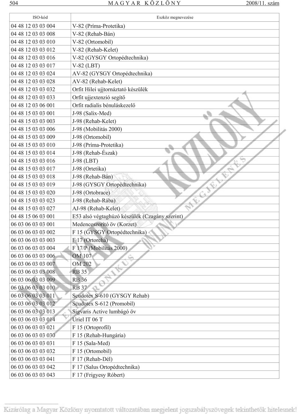 03 03 016 V-82 (GYSGY Or to péd tech ni ka) 04 48 12 03 03 017 V-82 (LBT) 04 48 12 03 03 024 AV-82 (GYSGY Or to péd tech ni ka) 04 48 12 03 03 028 AV-82 (Re hab-ke let) 04 48 12 03 03 032 Or fit Hi