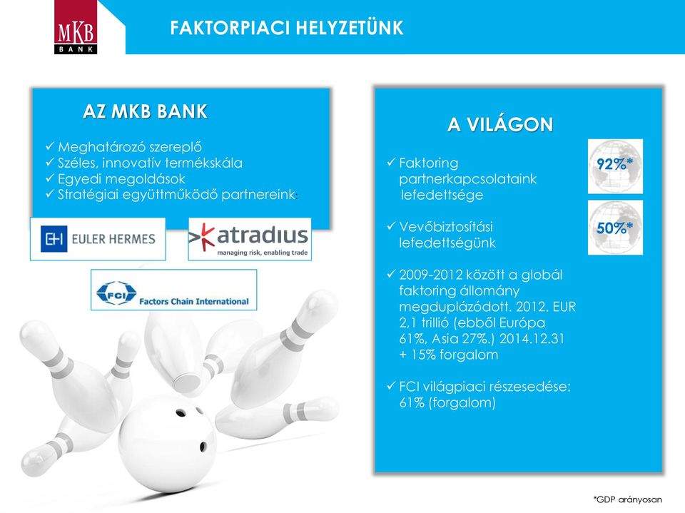 lefedettségünk 2009-2012 között a globál faktoring állomány megduplázódott. 2012.