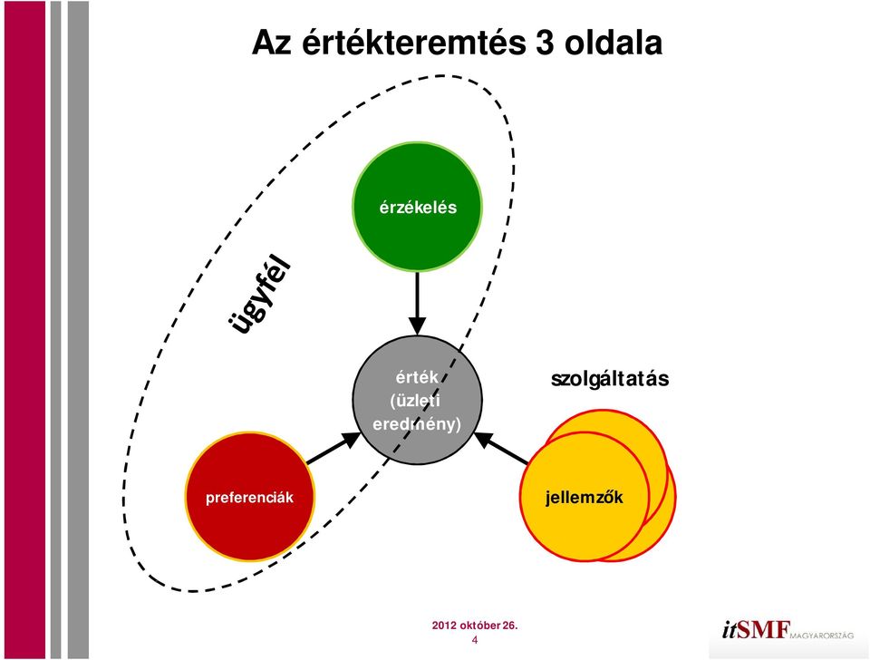 eredmény) szolgáltatás