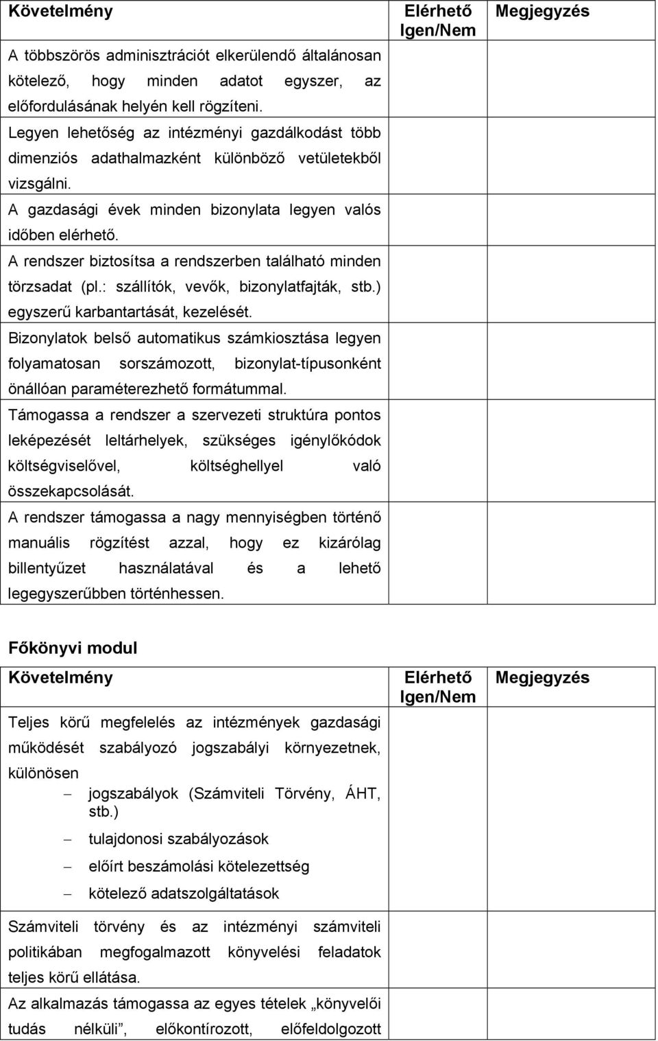 A rendszer biztosítsa a rendszerben található minden törzsadat (pl.: szállítók, vevők, bizonylatfajták, stb.) egyszerű karbantartását, kezelését.