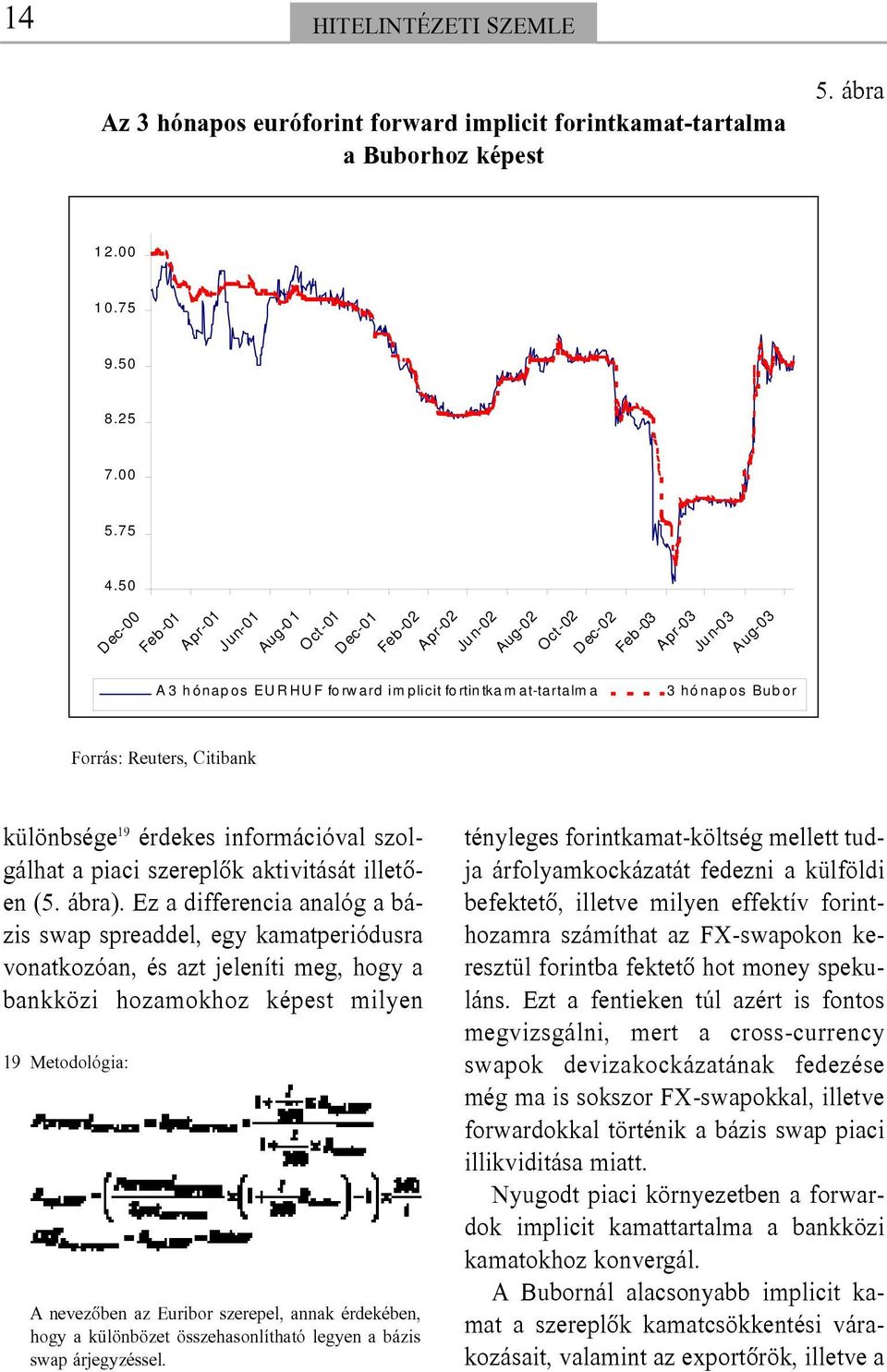 Bubor Forrás: Reuters, Citibank különbsége 19 érdekes információval szolgálhat a piaci szereplõk aktivitását illetõen (5. ábra).