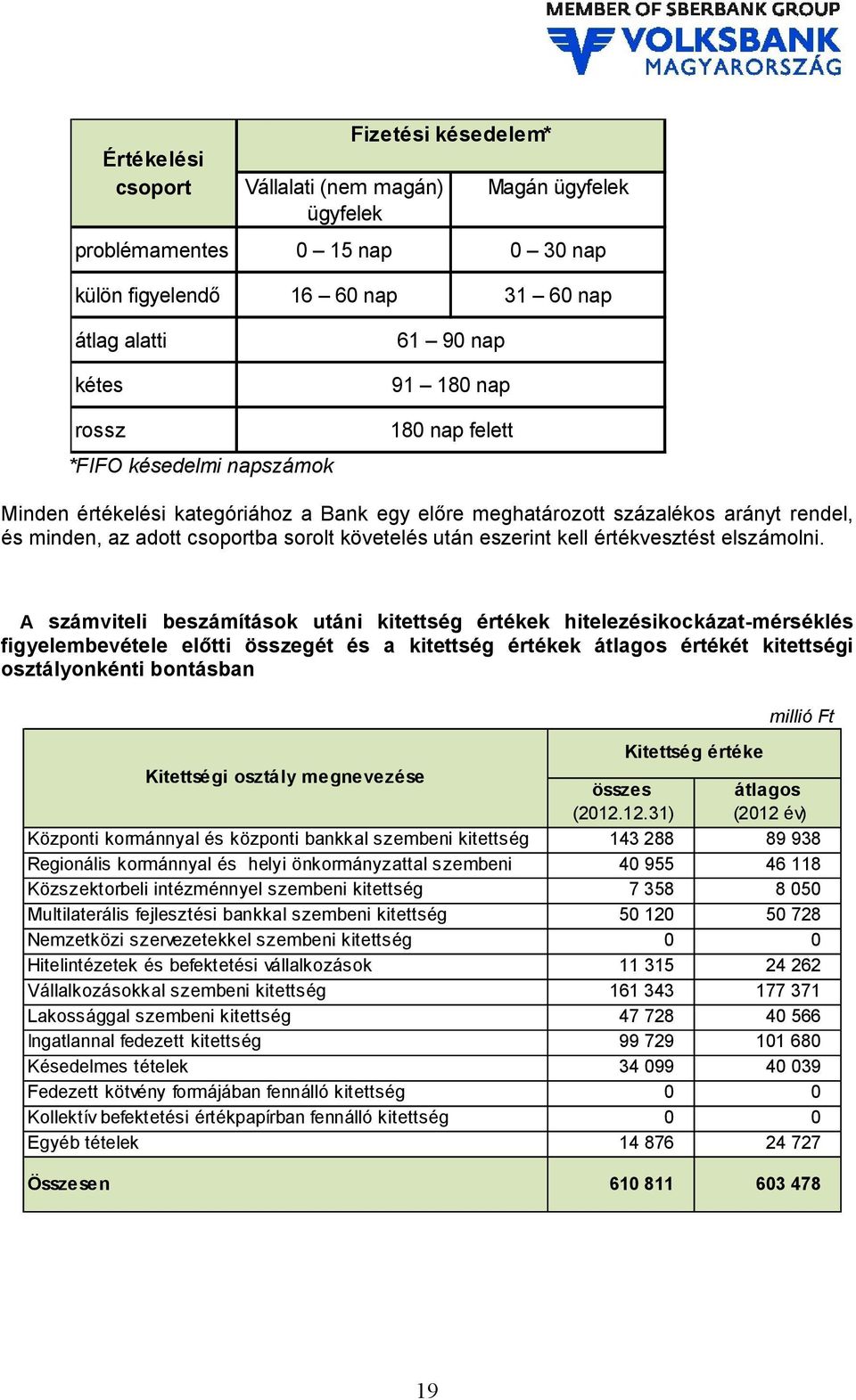 értékvesztést elszámolni.