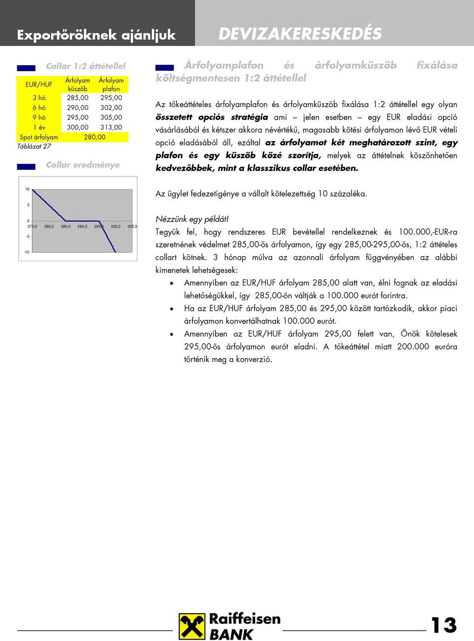 opciós stratégia ami jelen esetben egy EUR eladási opció vásárlásából és kétszer akkora névértékű, magasabb kötési árfolyamon lévő EUR vételi opció eladásából áll, ezáltal az árfolyamot két