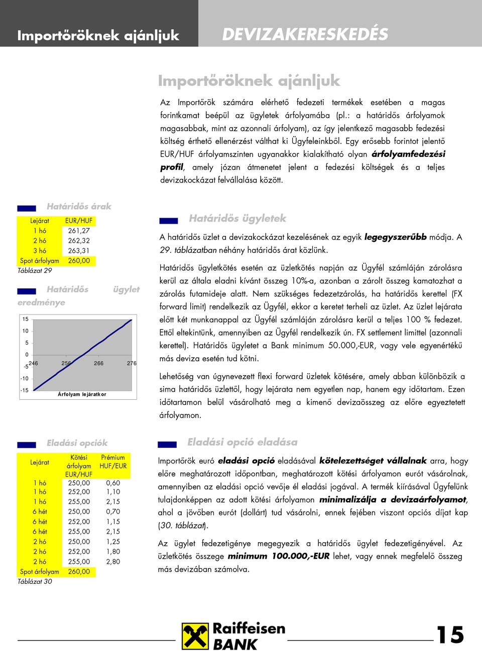 Egy erősebb forintot jelentő EUR/HUF árfolyamszinten ugyanakkor kialakítható olyan árfolyamfedezési profil, amely józan átmenetet jelent a fedezési költségek és a teljes devizakockázat felvállalása