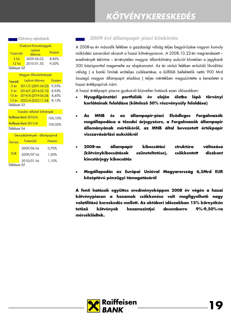 C (2001.04.22) 9,55% 5 év 2014/C (2014.02.12) 8,95% 10 év 2019/A (2019.06.24) 8,40% 15 év 2023/A (2023.11.