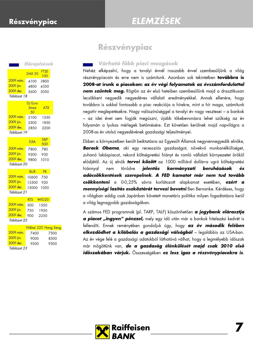 15000 1050 Táblázat 21 RTS WIG20 2009 márc. 500 1550 2009 jún. 750 1950 2009 dec. 900 2250 Táblázat 22 Nikkei 225 Hang Seng 2009 márc. 7400 7500 2009 jún. 9000 8500 2009 dec.