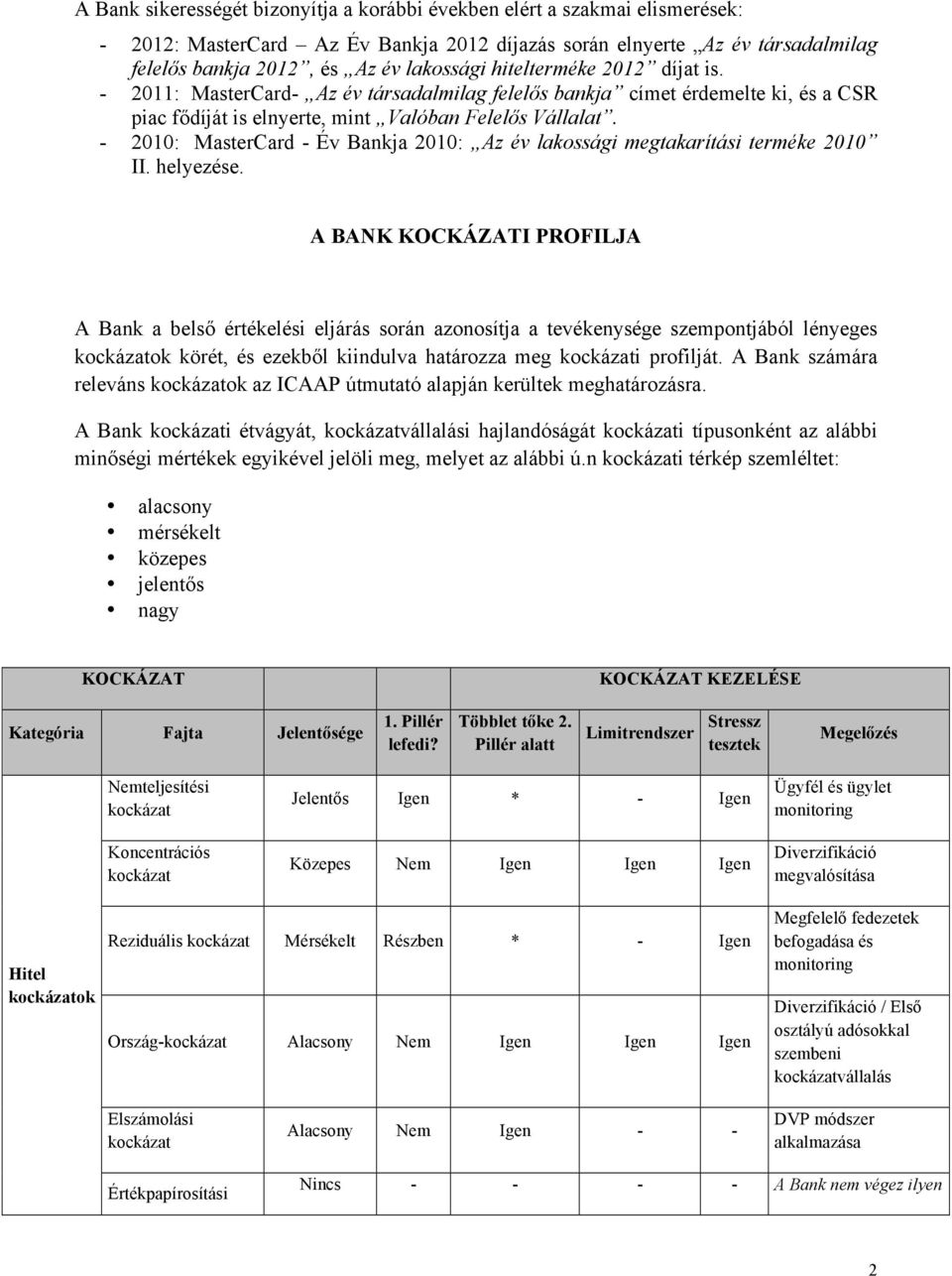 - 2010: MasterCard - Év Bankja 2010: Az év lakossági megtakarítási terméke 2010 II. helyezése.