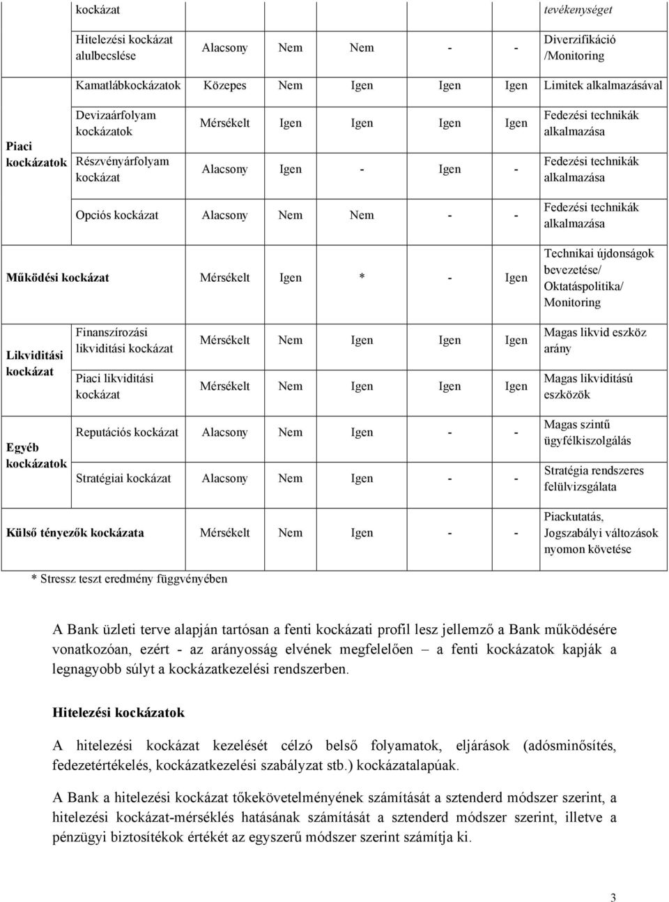 bevezetése/ Oktatáspolitika/ Monitoring Likviditási Finanszírozási likviditási Piaci likviditási Mérsékelt Nem Igen Igen Igen Mérsékelt Nem Igen Igen Igen Magas likvid eszköz arány Magas likviditású