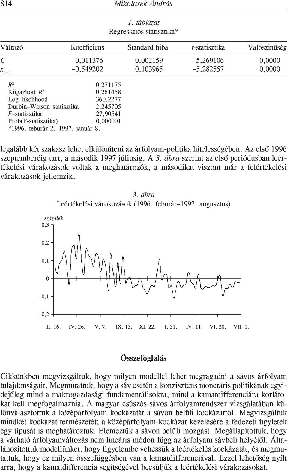 likelihood 360,77 Durbin Watson statisztika,45705 F statisztika 7,9054 Prob(F-statisztika) 0,00000 *996. feburár. 997. január 8.