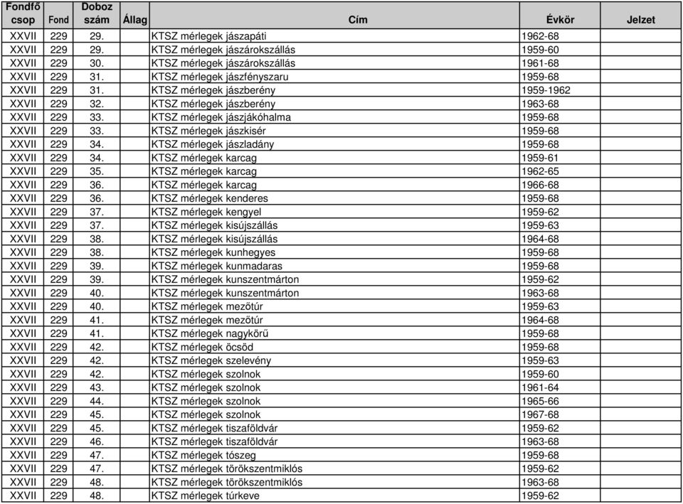 KTSZ mérlegek jászkisér 1959-68 XXVII 229 34. KTSZ mérlegek jászladány 1959-68 XXVII 229 34. KTSZ mérlegek karcag 1959-61 XXVII 229 35. KTSZ mérlegek karcag 1962-65 XXVII 229 36.