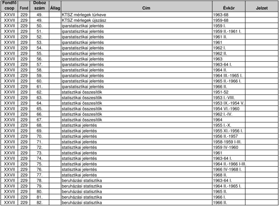 XXVII 229 56. iparstatisztikai jelentés 1963 XXVII 229 57. iparstatisztikai jelentés 1963-64 I. XXVII 229 58. iparstatisztikai jelentés 1964 II. XXVII 229 59. iparstatisztikai jelentés 1964 III.
