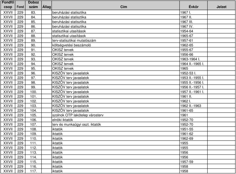 OKISZ tervek 1955-67 XXVII 229 92. OKISZ tervek 1956-66 XXVII 229 93. OKISZ tervek 1963-1964 I. XXVII 229 94. OKISZ tervek 1964 II.-1965 I. XXVII 229 95. OKISZ tervek 1965 XXVII 229 96.