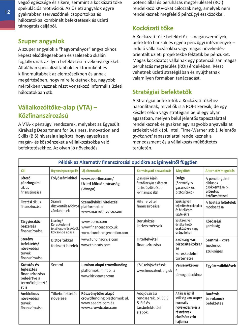 Szuper angyalok A szuper angyalok a hagyományos angyalokhoz képest elsődlegesebben és szélesebb skálán foglalkoznak az ilyen befektetési tevékenységekkel.