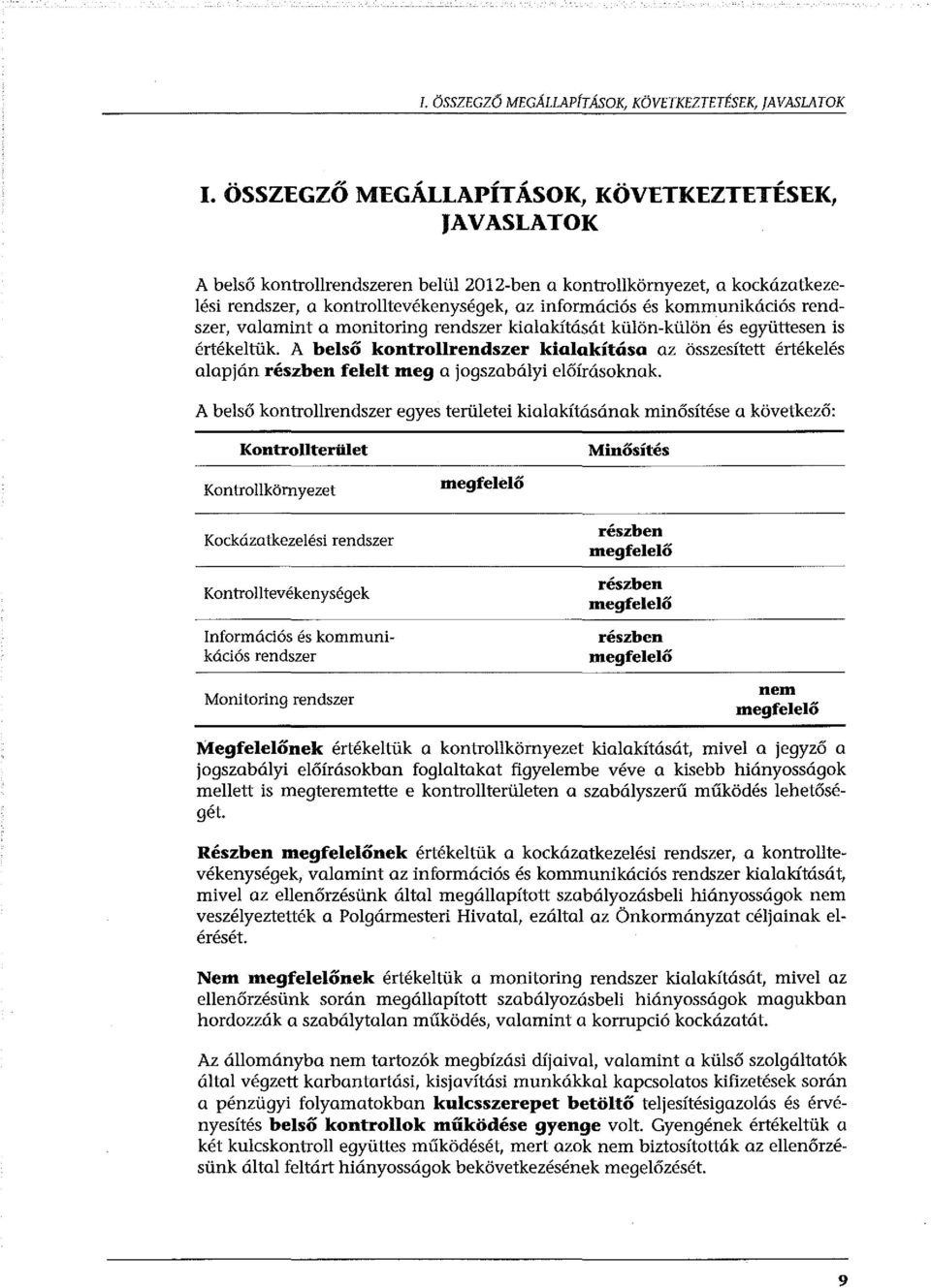 K, JAVASLATOK A belső kontrollrendszeren belül 2012-ben a kontrollkörnyezet, a kockázatkezelési rendszer, a kontrolltevékenységek, az információs és kommunikációs rendszer, valamint a manitoring