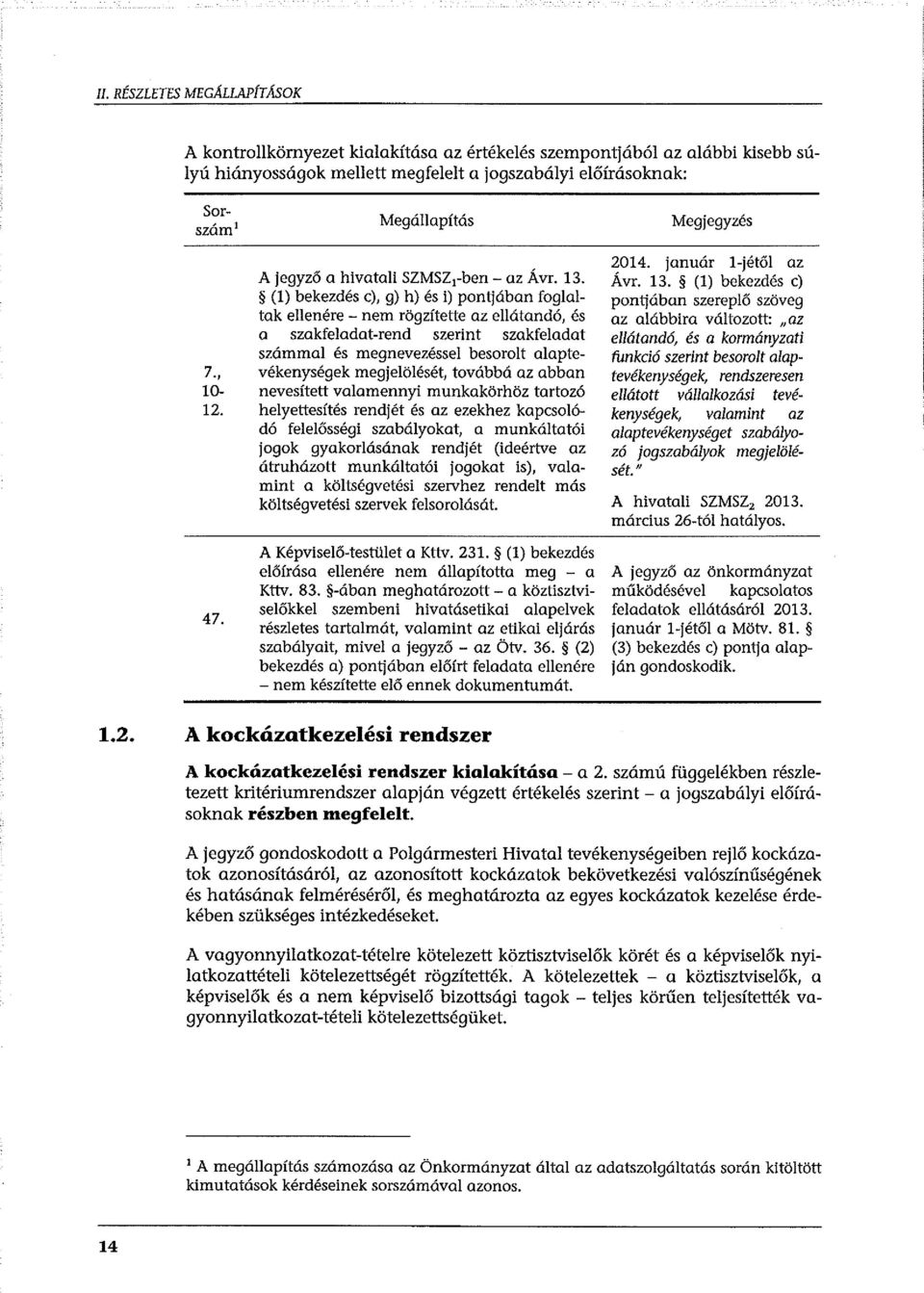 (l) bekezdés c), g) h) és i) pontjában foglaltak ellenére - nem rögzítette az ellátandó, és a szakfeladat-rend szerint szakfeladat számmal és megnevezéssel besorolt alaptevékenységek megjelölését,