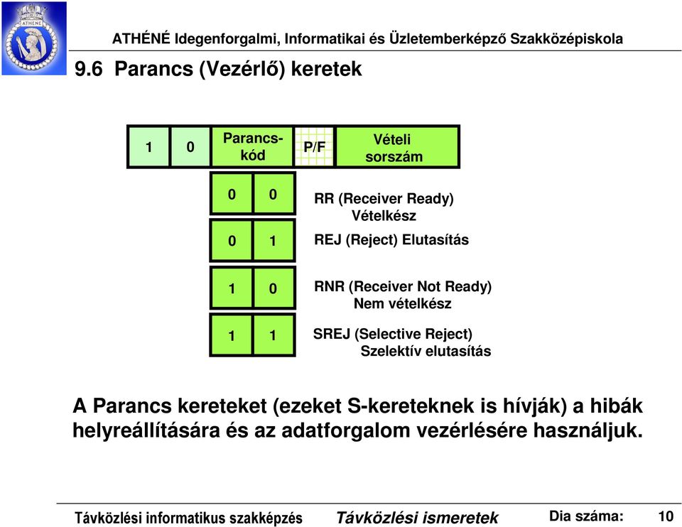 Szelektív elutasítás A Parancs kereteket (ezeket S-kereteknek is hívják) a hibák helyreállítására és